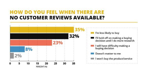 Customer Trust - Customer Experience Customer Trust - Customer Experience
