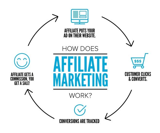Tap into Affiliate Marketing - DSers