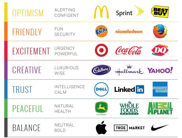 Consistent and Unique Brand Tone - DSers