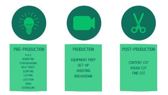 Create Interesting and High-quality Video Content - DSers