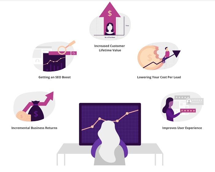 Why Is Conversion Rate so Important - DSers