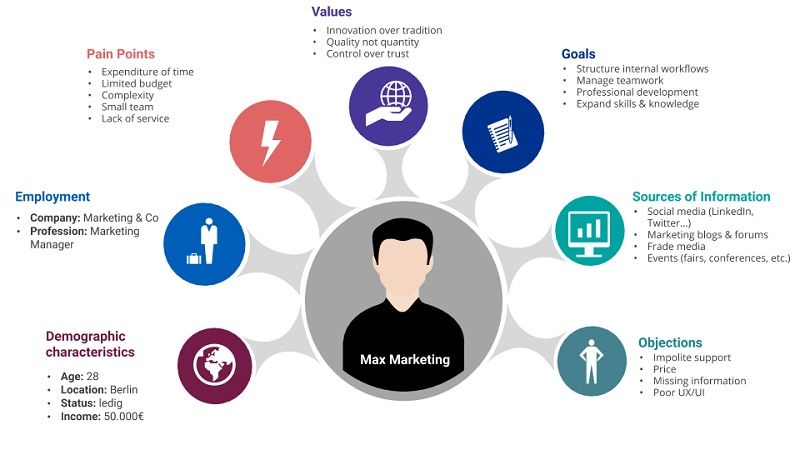 Tip 1: Understand Your Audience - DSers