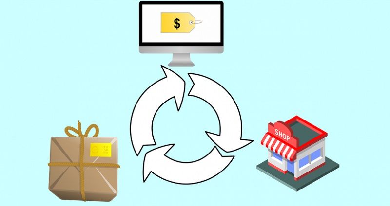 What Is an eCommerce Business Insurance - DSers