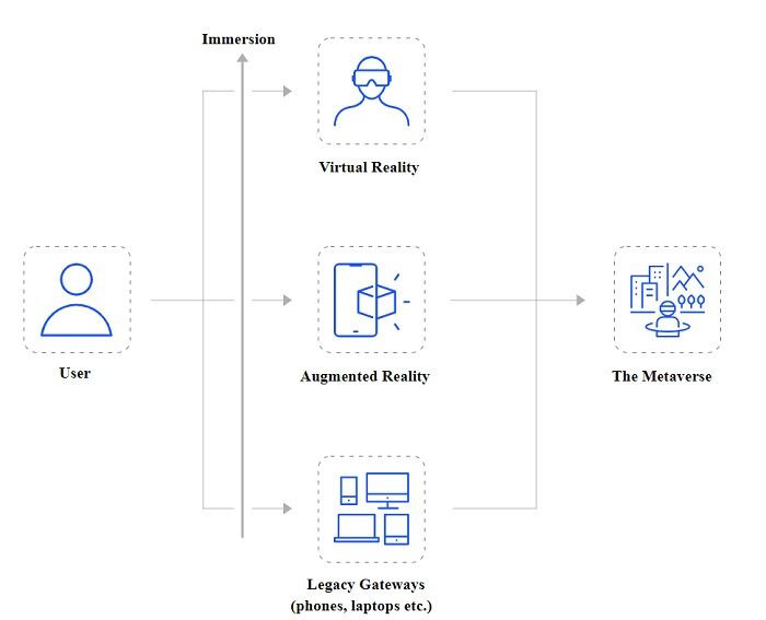What Is the Metaverse All about - DSers