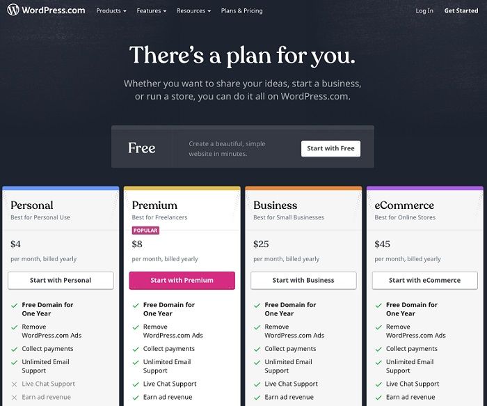 WordPress - DSers