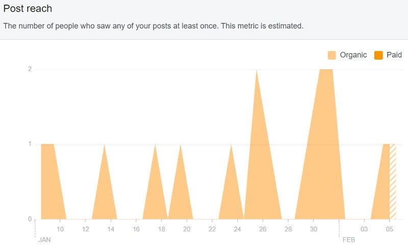 Page and Content Overview - DSers