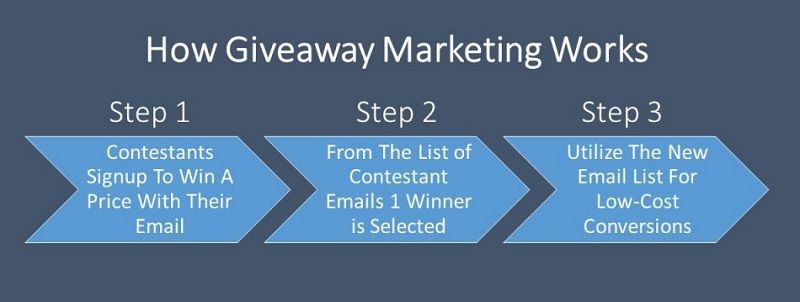 Tip 12: Keep Running Contests & Giveaways - DSers