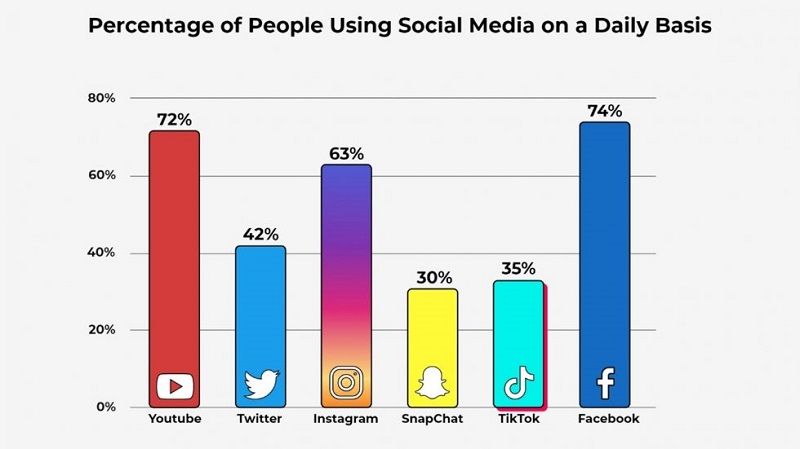 2. Most Daily Active Users - DSers