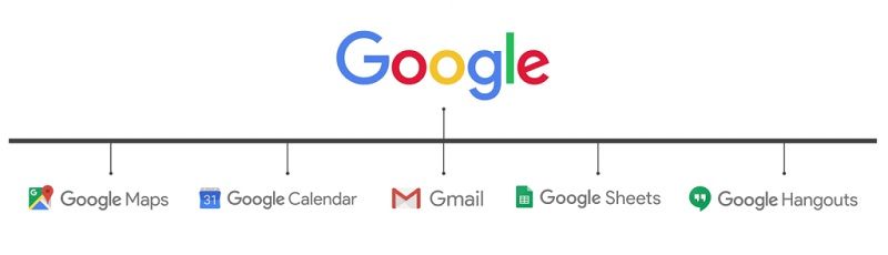 Make Sure that your Brand is Easy to Recognize - DSers