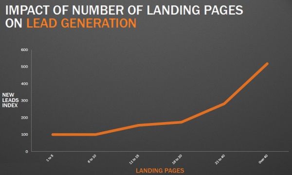 Do You Need a Landing Page for Your Store - DSers