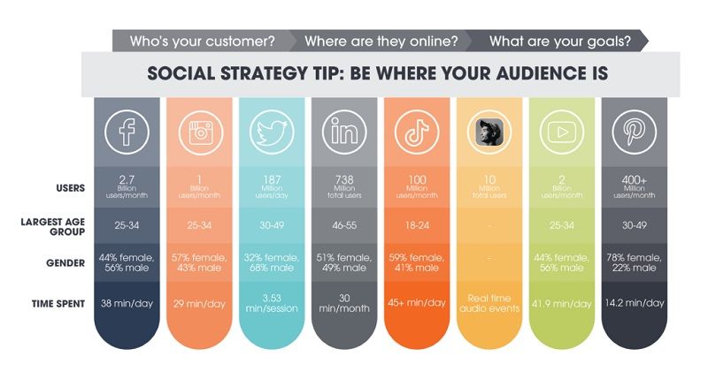 Mistake 2: Thinking that All Social Platforms are the Same - DSers