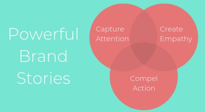 Benefits of Having a Strong Brand Story - DSers