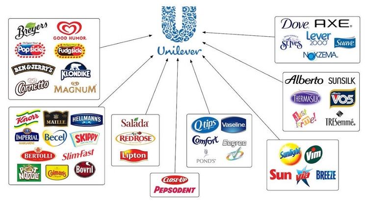 Product Diversification - DSers
