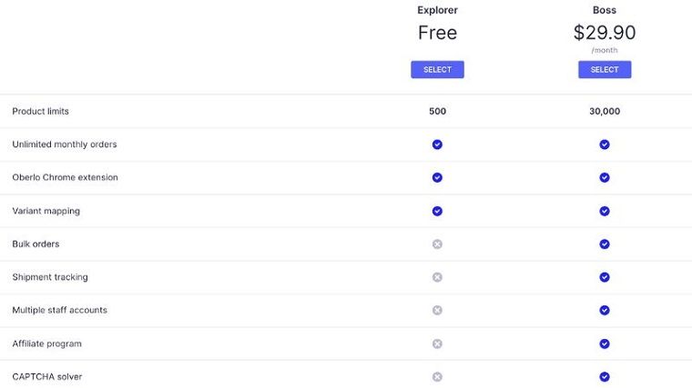 Oberlo Pricing Plan for You - DSers