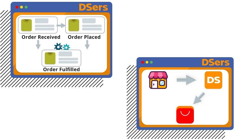 DSers Order Tracking - DSers