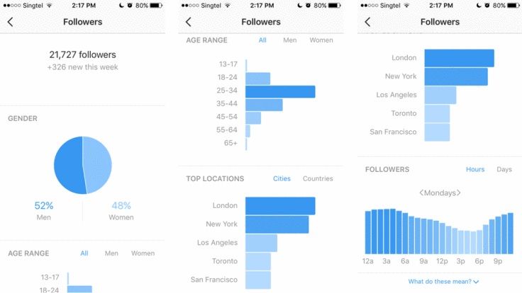 Don’t Underestimate the Power of Social Media Platforms - DSers