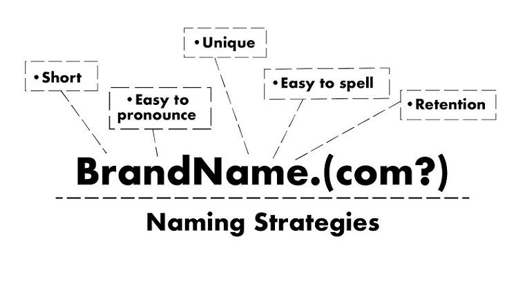 BrandName.com - Naming Strategies