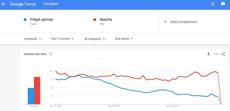 Search for Ideas on Google Trends - DSers
