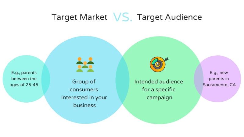 Find your Target Audience