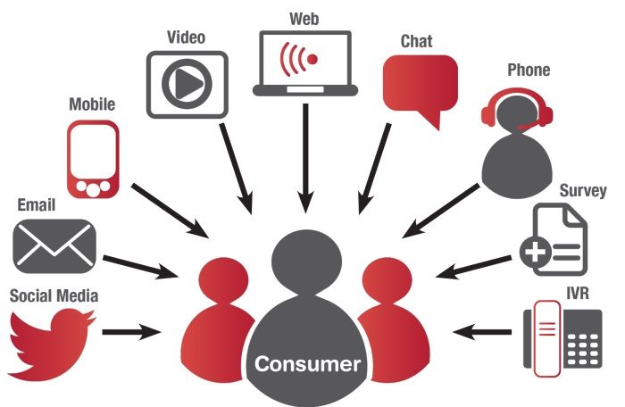 Tip 3: Diversify Your Sales & Marketing Channel - DSers