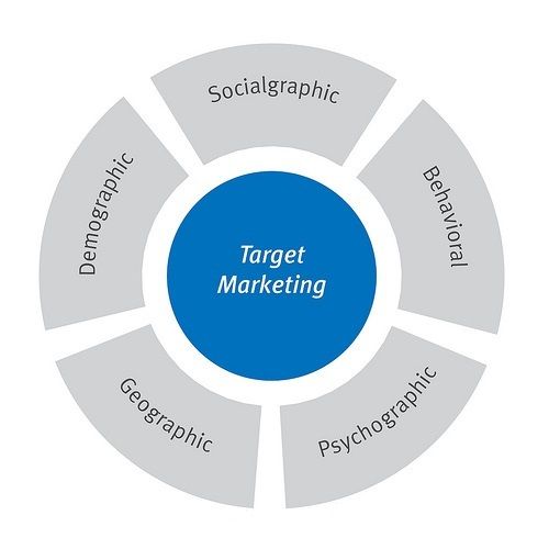 Tip 2: Market Your Brands Thoughtfully - DSersSource: AltusHost