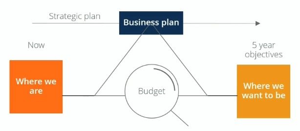 Tip 3: Stick to Your Budget and Financial Goals - DSers
