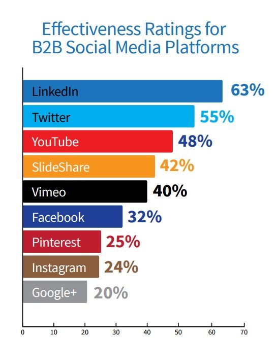 Trend 4: B2B Commerce Opportunities - DSers
