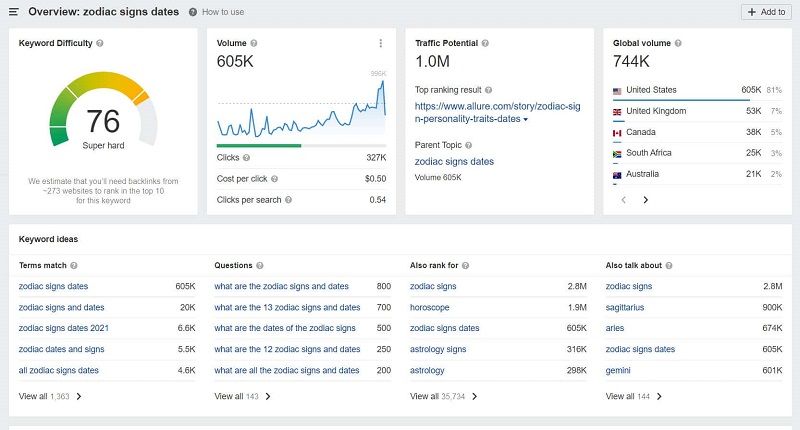Perform Keyword Analysis - DSers