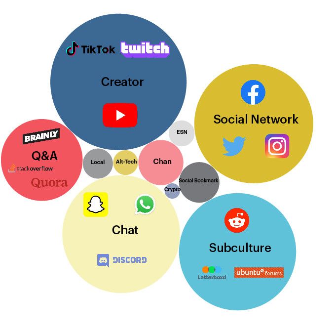 Tip 3: Identify Social Platforms and Scale Your Presence - DSers