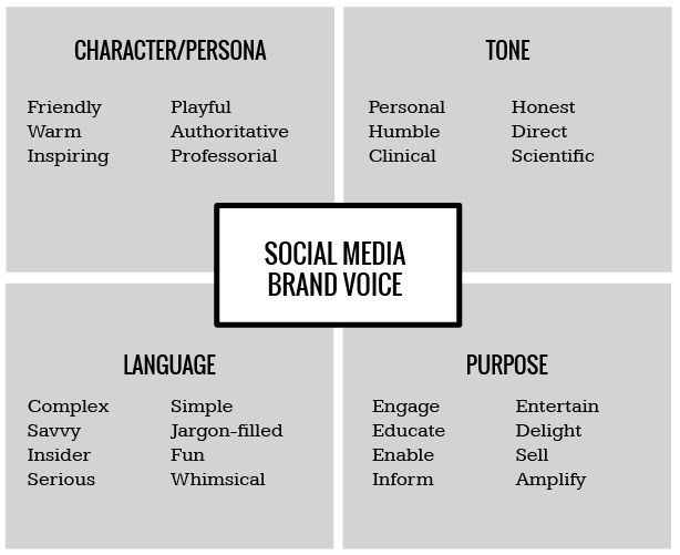 Mistake 4: Setting up the Wrong Tone for Your Brand - DSers