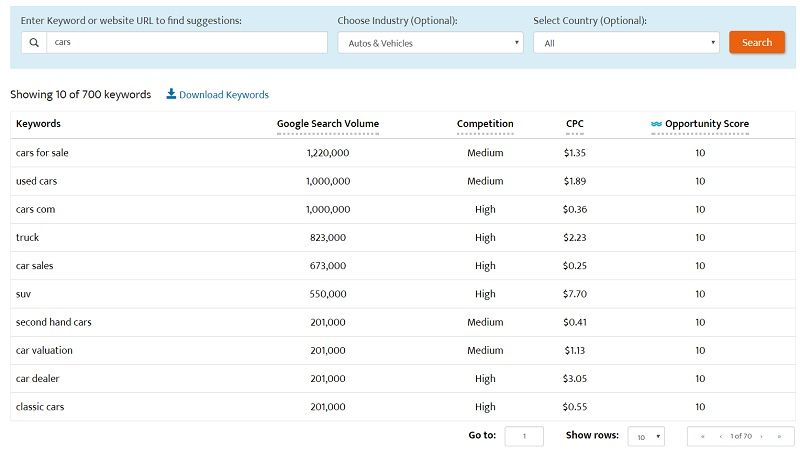 Come up with a List of Strategic Keywords - DSers