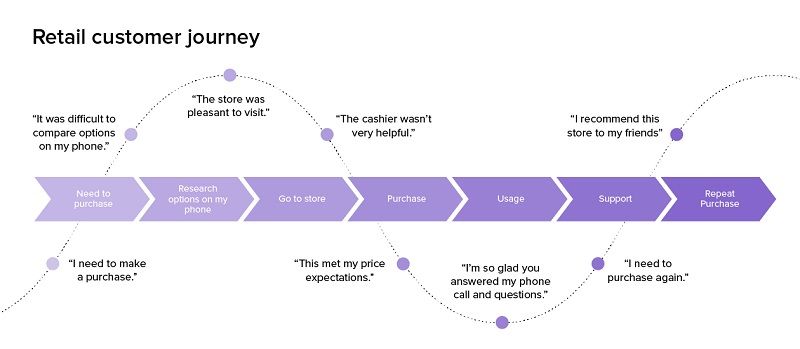 Tip 4: Always Keep Your Customers in Mind - DSers
