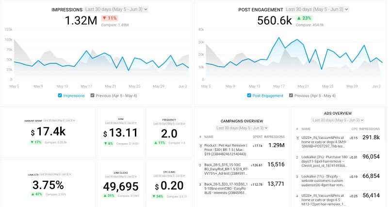 Mistake 5: Avoiding Valuable Insight and Analytics - DSers
