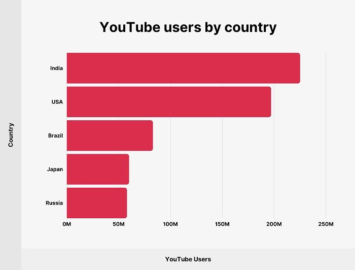 Targeting Audience - DSers