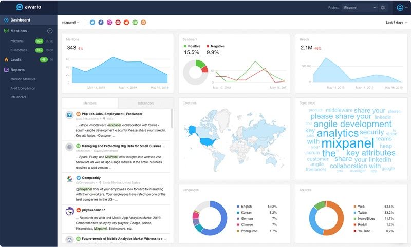 Tip 3: Use a Reliable Social Media Tracking Tool - DSers