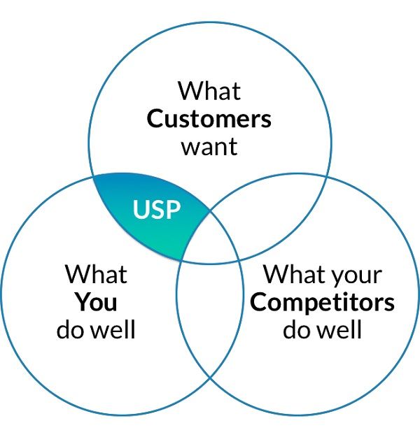 Tip 5: Get to Know the Market and Your USPs - DSers