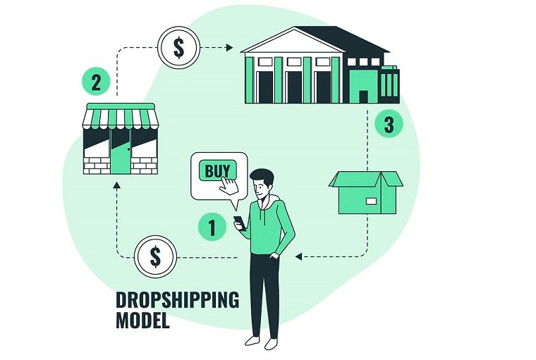 dropshipping model