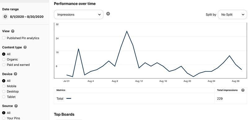 vitals and performance stats - DSer