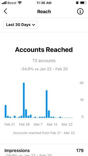 Tip 6: Measure the results and learn from your giveaway - DSers