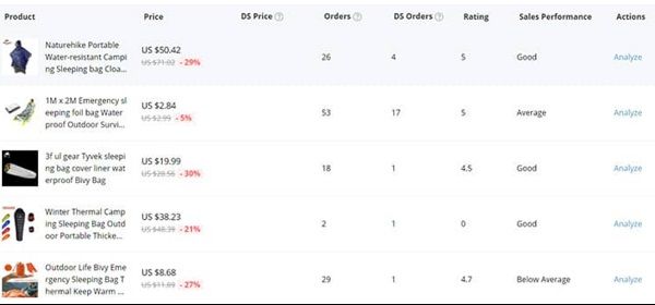 Discover Hot Selling Products - DSers