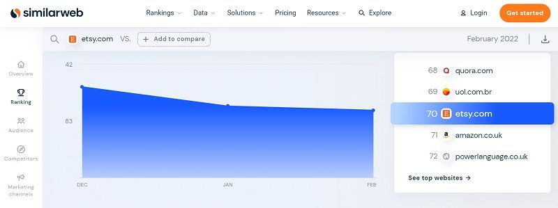 Competitor Analysis - DSers