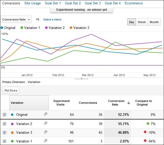 Tip 5: Set Specific Budget and Monitor Insights Regularly - DSers
