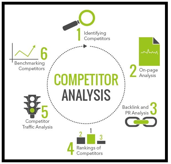 Tip 7: Keep an Eye on the Market and Your Competitors - DSers