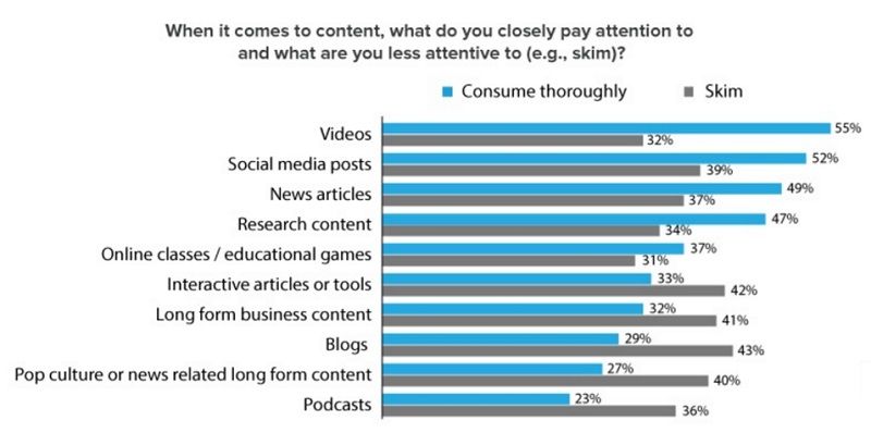 Trend 7: Content-driven Marketing and Sales Model - DSers