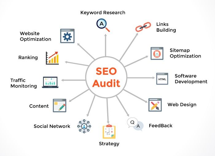Perform SEO Audits - DSers