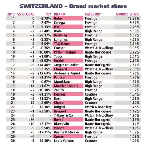 brand market share - DSers