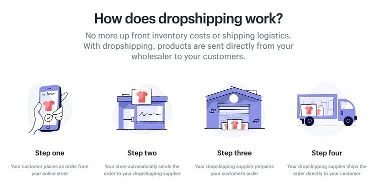 Dropshipping - DSers