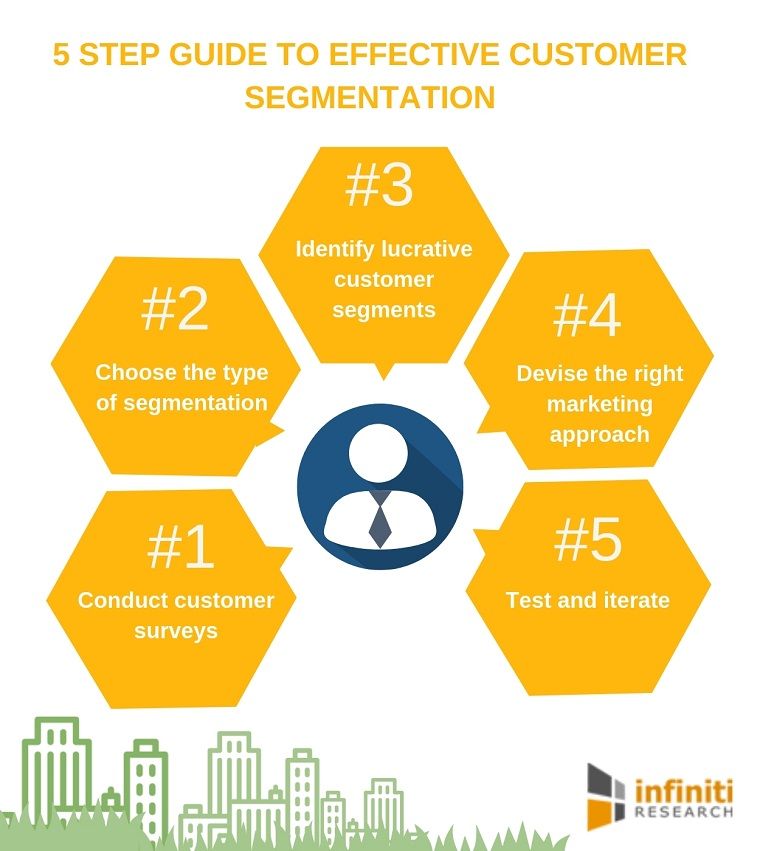 steps to effective customer segmentation - DSers