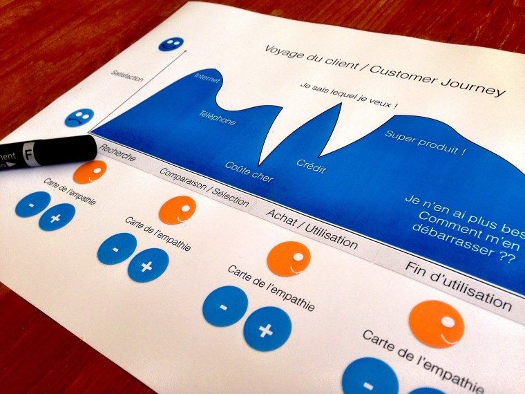 tracking customer behavior - DSers