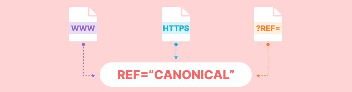 What Is Canonical URL - DSers eCommerce Basics